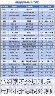 小组赛积分规则,乒乓球小组赛积分规则