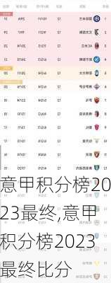 意甲积分榜2023最终,意甲积分榜2023最终比分