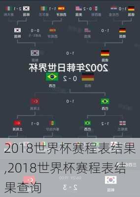 2018世界杯赛程表结果,2018世界杯赛程表结果查询