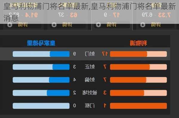 皇马利物浦门将名单最新,皇马利物浦门将名单最新消息
