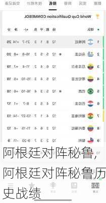 阿根廷对阵秘鲁,阿根廷对阵秘鲁历史战绩