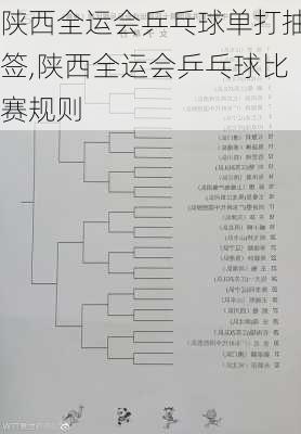 陕西全运会乒乓球单打抽签,陕西全运会乒乓球比赛规则