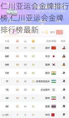 仁川亚运会金牌排行榜,仁川亚运会金牌排行榜最新