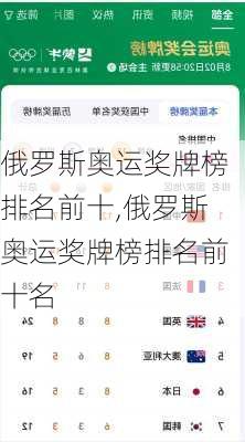 俄罗斯奥运奖牌榜排名前十,俄罗斯奥运奖牌榜排名前十名