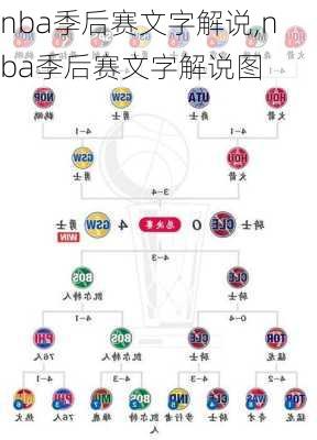 nba季后赛文字解说,nba季后赛文字解说图