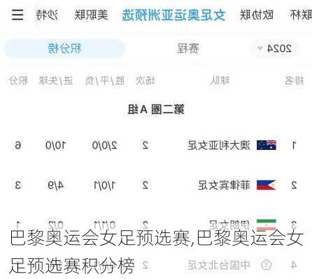 巴黎奥运会女足预选赛,巴黎奥运会女足预选赛积分榜