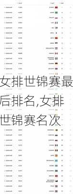 女排世锦赛最后排名,女排世锦赛名次