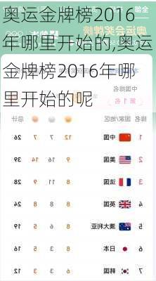 奥运金牌榜2016年哪里开始的,奥运金牌榜2016年哪里开始的呢