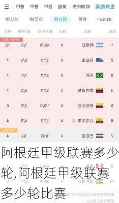 阿根廷甲级联赛多少轮,阿根廷甲级联赛多少轮比赛