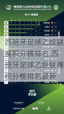 西班牙足球乙级联赛积分榜排名,西班牙足球乙级联赛积分榜排名最新