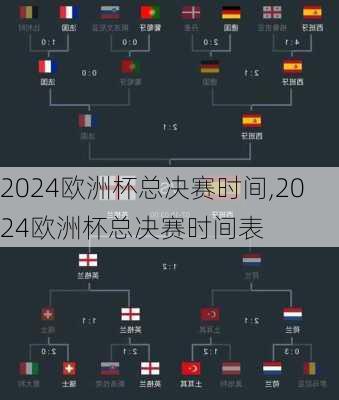 2024欧洲杯总决赛时间,2024欧洲杯总决赛时间表