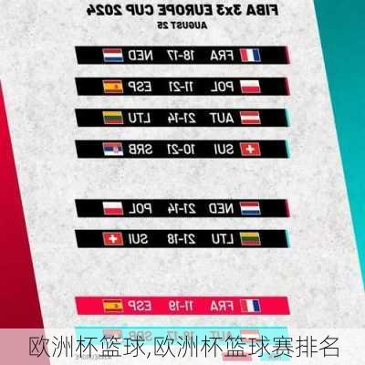 欧洲杯篮球,欧洲杯篮球赛排名