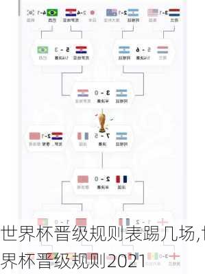 世界杯晋级规则表踢几场,世界杯晋级规则2021