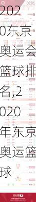 2020东京奥运会篮球排名,2020年东京奥运篮球
