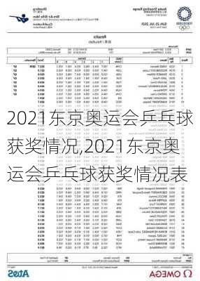 2021东京奥运会乒乓球获奖情况,2021东京奥运会乒乓球获奖情况表
