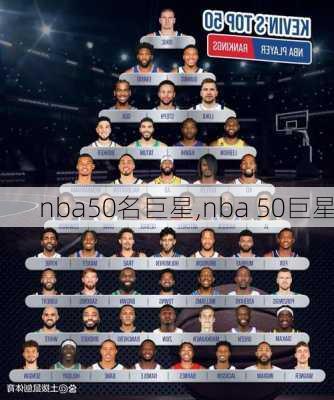 nba50名巨星,nba 50巨星
