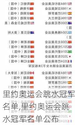 里约奥运会跳水冠军名单,里约奥运会跳水冠军名单公布