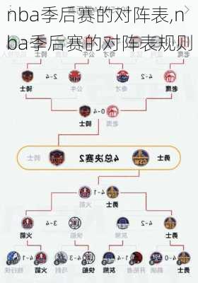 nba季后赛的对阵表,nba季后赛的对阵表规则