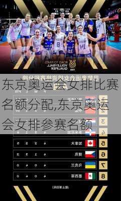 东京奥运会女排比赛名额分配,东京奥运会女排参赛名额