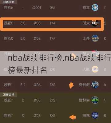 nba战绩排行榜,nba战绩排行榜最新排名