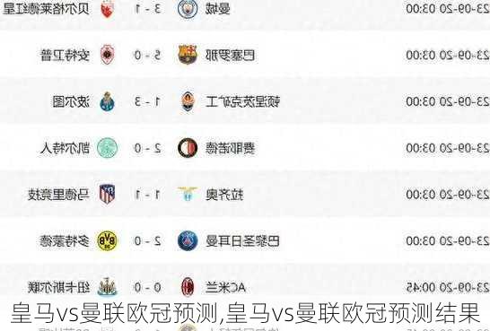 皇马vs曼联欧冠预测,皇马vs曼联欧冠预测结果