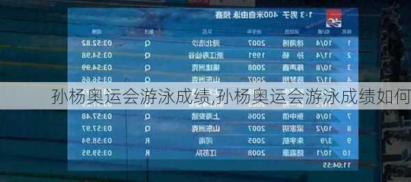 孙杨奥运会游泳成绩,孙杨奥运会游泳成绩如何