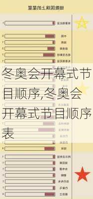 冬奥会开幕式节目顺序,冬奥会开幕式节目顺序表