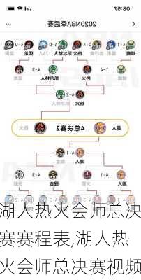 湖人热火会师总决赛赛程表,湖人热火会师总决赛视频