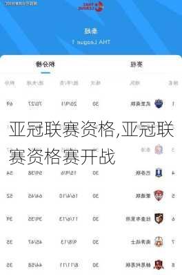 亚冠联赛资格,亚冠联赛资格赛开战