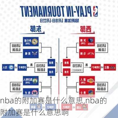 nba的附加赛是什么意思,nba的附加赛是什么意思啊