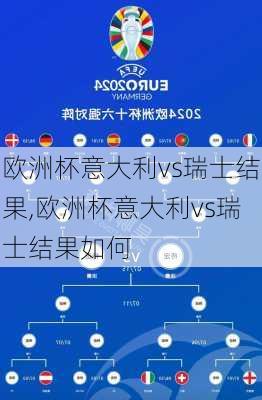 欧洲杯意大利vs瑞士结果,欧洲杯意大利vs瑞士结果如何