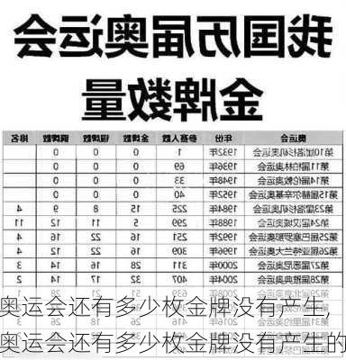 奥运会还有多少枚金牌没有产生,奥运会还有多少枚金牌没有产生的