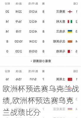 欧洲杯预选赛乌克兰战绩,欧洲杯预选赛乌克兰战绩比分