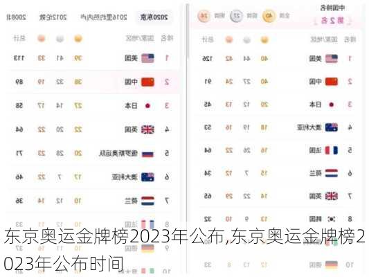 东京奥运金牌榜2023年公布,东京奥运金牌榜2023年公布时间