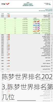 陈梦世界排名2023,陈梦世界排名第几位