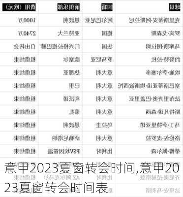 意甲2023夏窗转会时间,意甲2023夏窗转会时间表