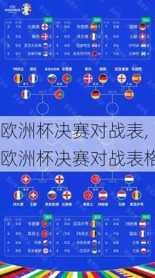 欧洲杯决赛对战表,欧洲杯决赛对战表格