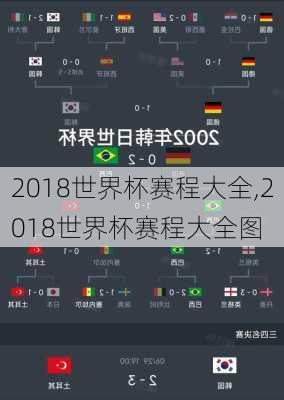 2018世界杯赛程大全,2018世界杯赛程大全图