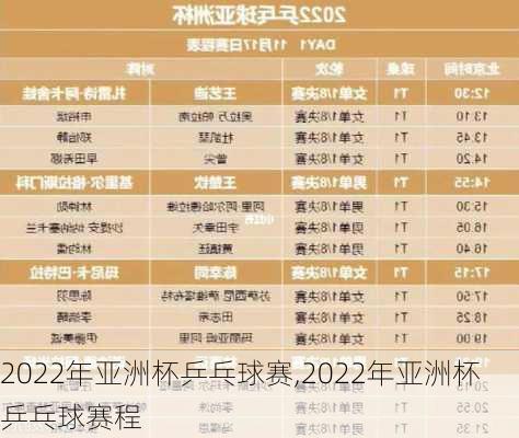 2022年亚洲杯乒乓球赛,2022年亚洲杯乒乓球赛程