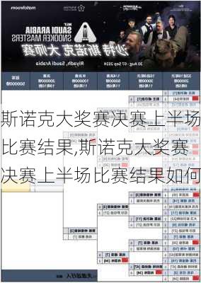 斯诺克大奖赛决赛上半场比赛结果,斯诺克大奖赛决赛上半场比赛结果如何