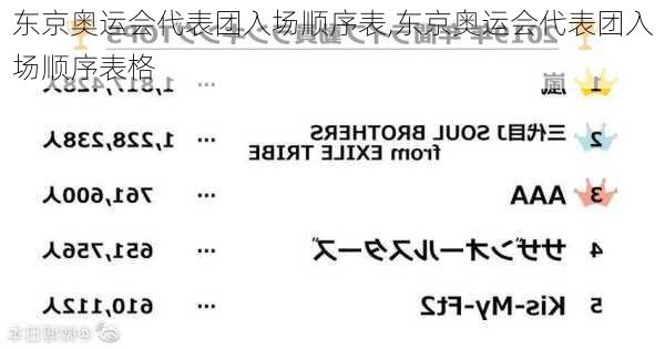 东京奥运会代表团入场顺序表,东京奥运会代表团入场顺序表格