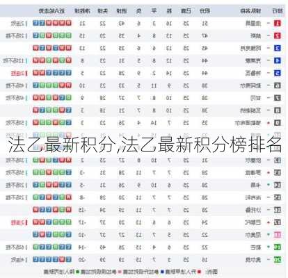 法乙最新积分,法乙最新积分榜排名