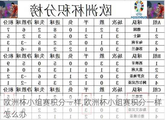 欧洲杯小组赛积分一样,欧洲杯小组赛积分一样怎么办