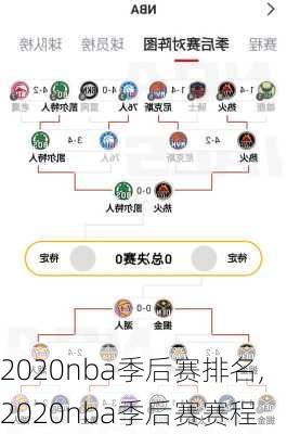2020nba季后赛排名,2020nba季后赛赛程