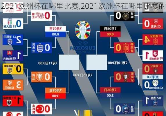 2021欧洲杯在哪里比赛,2021欧洲杯在哪里比赛的