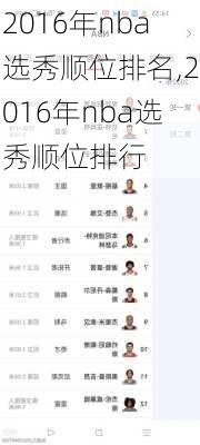 2016年nba选秀顺位排名,2016年nba选秀顺位排行