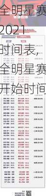 全明星赛2021时间表,全明星赛开始时间