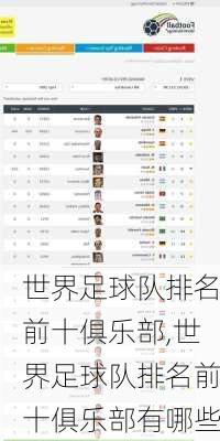 世界足球队排名前十俱乐部,世界足球队排名前十俱乐部有哪些