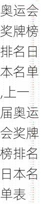 上一届奥运会奖牌榜排名日本名单,上一届奥运会奖牌榜排名日本名单表