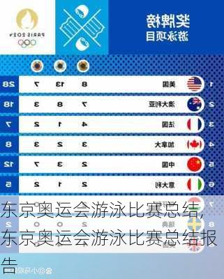 东京奥运会游泳比赛总结,东京奥运会游泳比赛总结报告